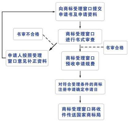海南公司办理商标的指南