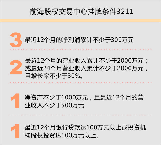 前海挂牌、资本运营机