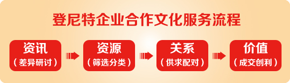 企业合作文化服务