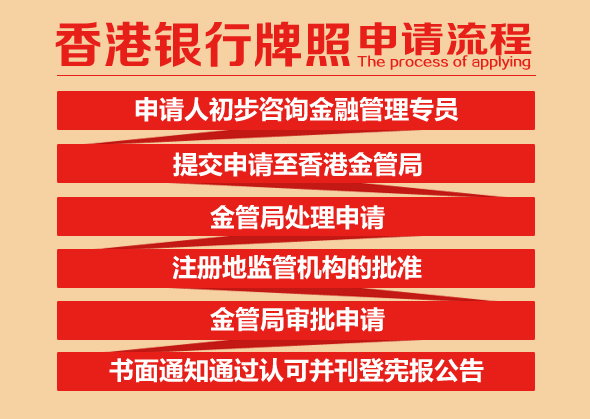香港银行牌照申请流程